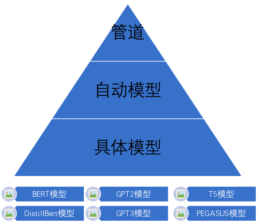 image-20220510120516209